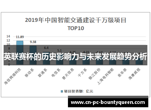 英联赛杯的历史影响力与未来发展趋势分析 英联赛杯的历史影响力与未来发展趋势分析