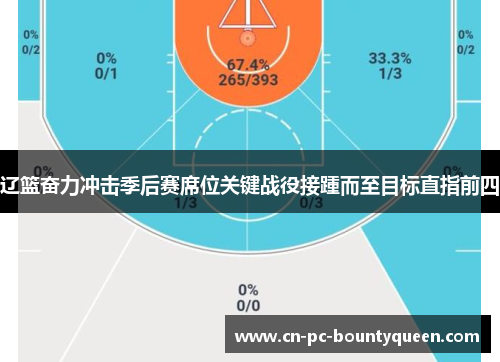 辽篮奋力冲击季后赛席位关键战役接踵而至目标直指前四