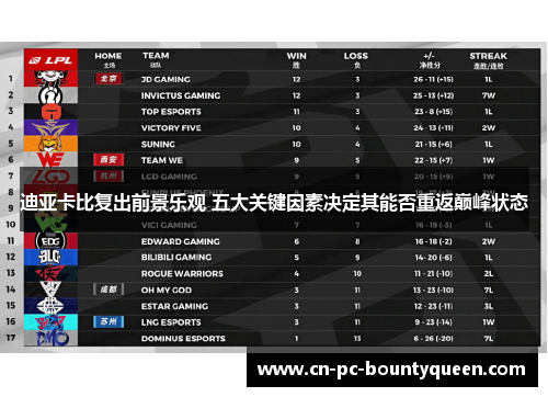 迪亚卡比复出前景乐观 五大关键因素决定其能否重返巅峰状态 迪亚卡比复出前景乐观 五大关键因素决定其能否重返巅峰状态