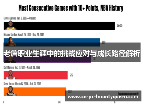 老詹职业生涯中的挑战应对与成长路径解析