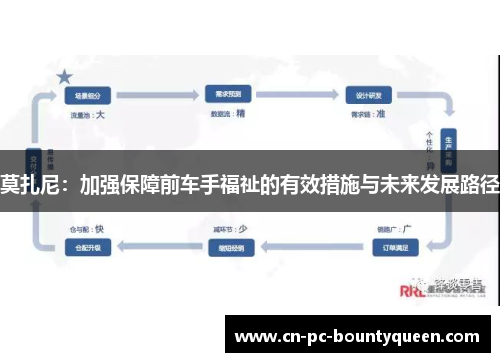 莫扎尼：加强保障前车手福祉的有效措施与未来发展路径