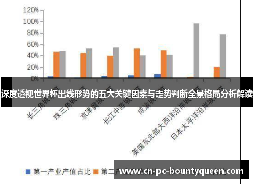 深度透视世界杯出线形势的五大关键因素与走势判断全景格局分析解读 深度透视世界杯出线形势的五大关键因素与走势判断全景格局分析解读