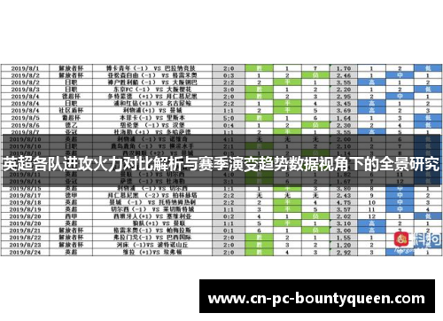 英超各队进攻火力对比解析与赛季演变趋势数据视角下的全景研究 英超各队进攻火力对比解析与赛季演变趋势数据视角下的全景研究