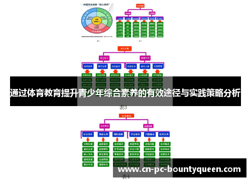 通过体育教育提升青少年综合素养的有效途径与实践策略分析