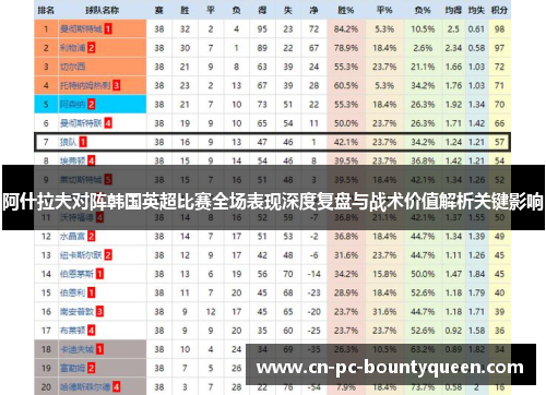 阿什拉夫对阵韩国英超比赛全场表现深度复盘与战术价值解析关键影响